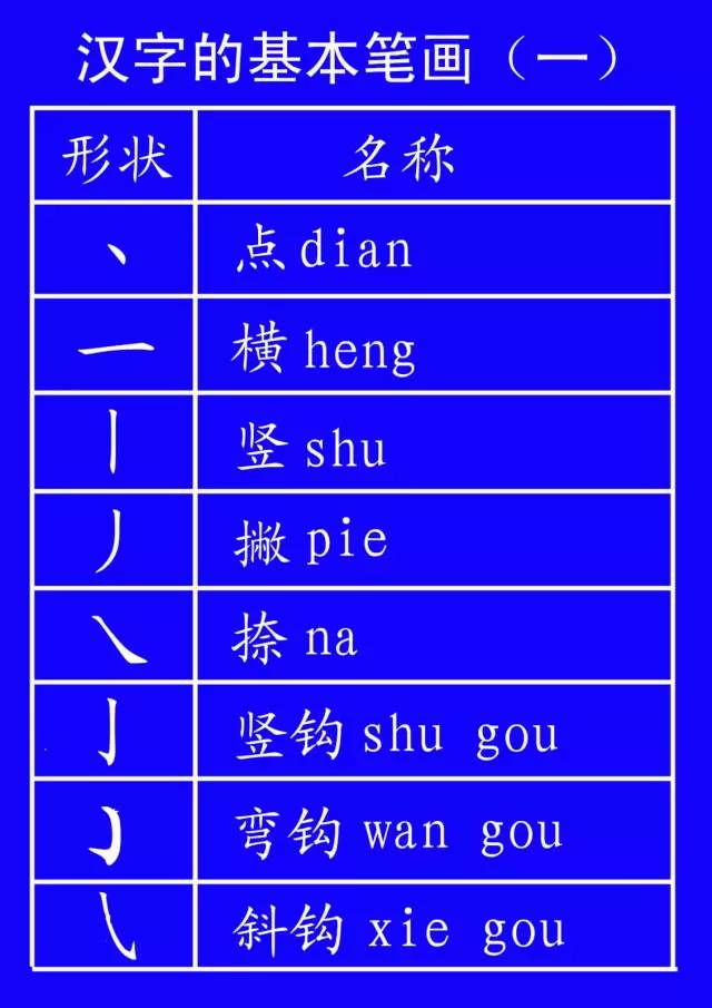 田字格写数字正确格式