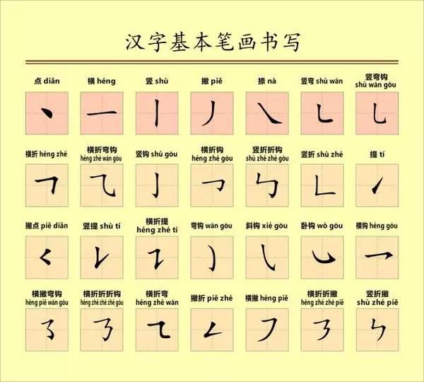 所有的汉字都是由笔画组成的,所以笔画是汉字的基础,幼儿汉字的书写