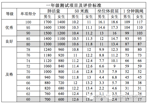 肺活量标准多少 d000048.png?ts=1422410433
