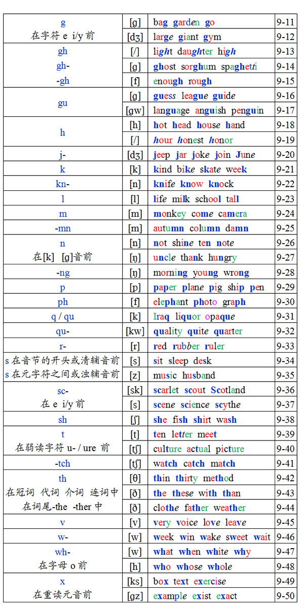 怎么学拼英文单词 d002232.png?ts=1441003169