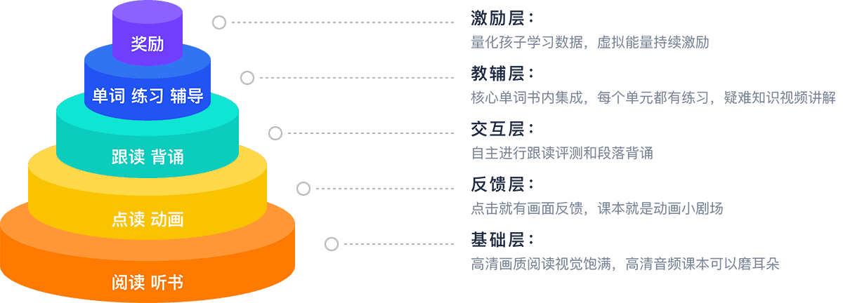 平台功能展示