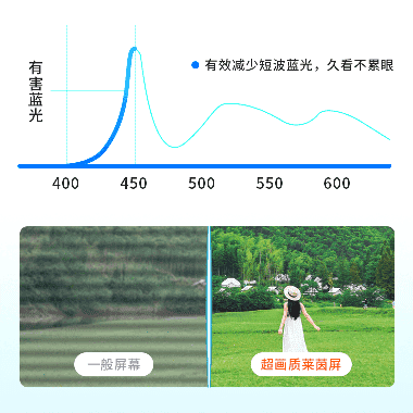 低蓝光无闪屏